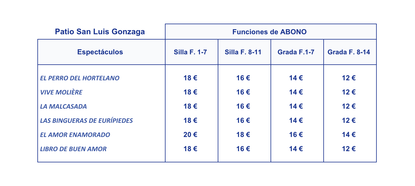 Funciones de Abono